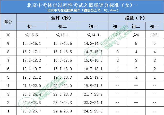 篮球最大力量训练计划怎么写的啊_2
